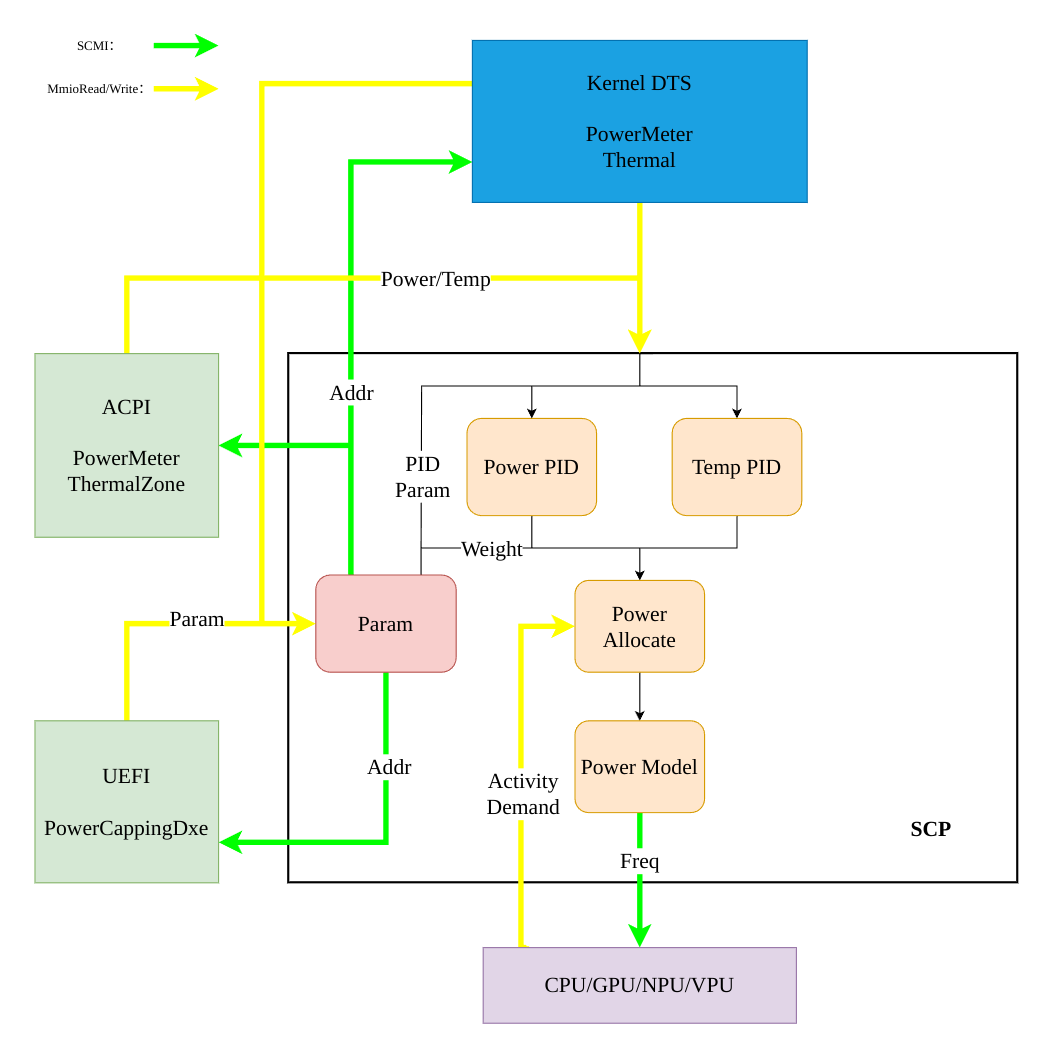 Power Capping 示意图