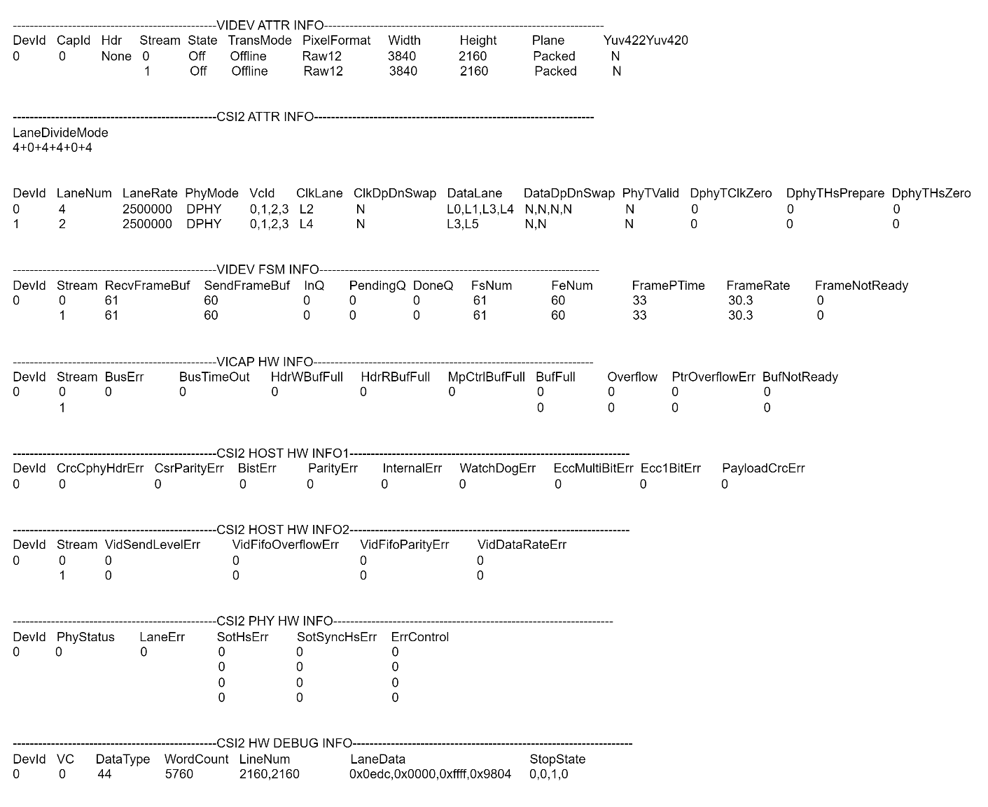 videv 调试信息
