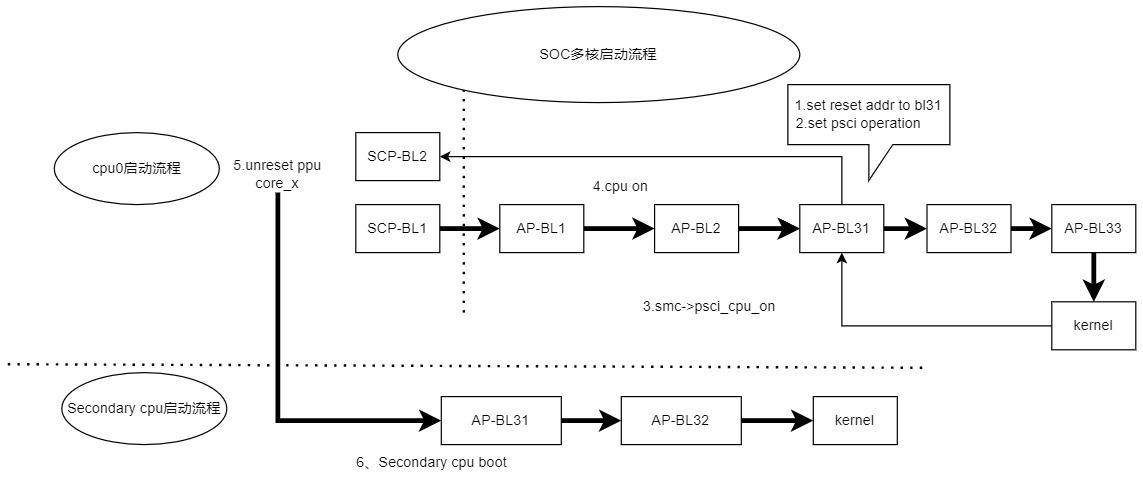 E300 3 图示