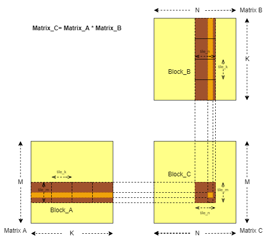 matrix_multiply_16_16