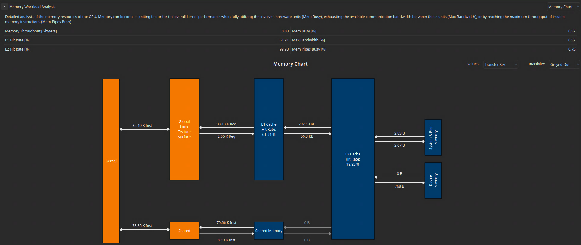 memory_workload_analysis_chart.png