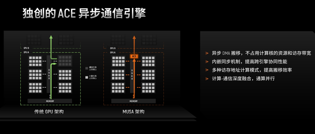 异步通信引擎 ACE