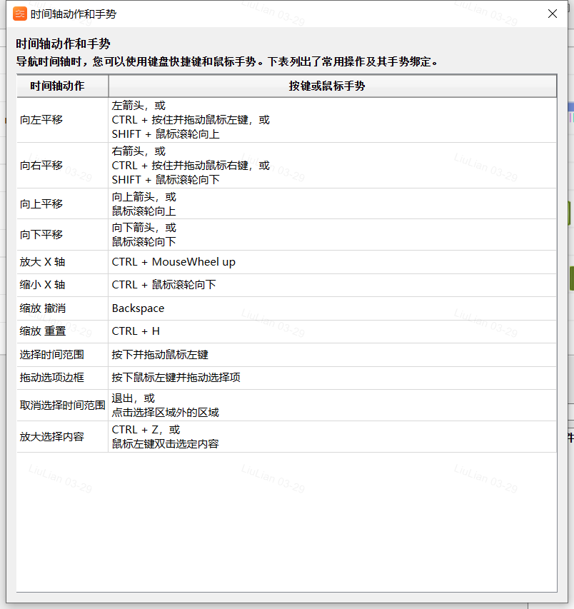 图 24：时间线操作说明