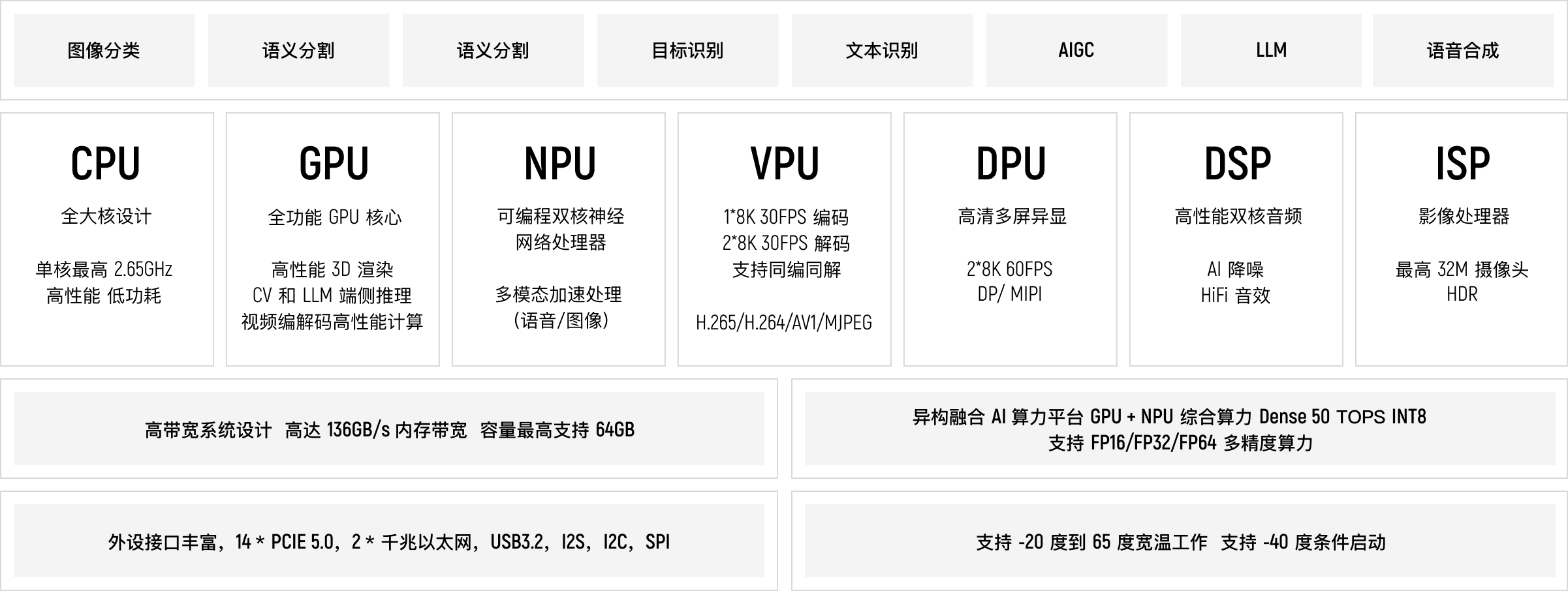 MTT E300 软件架构概览