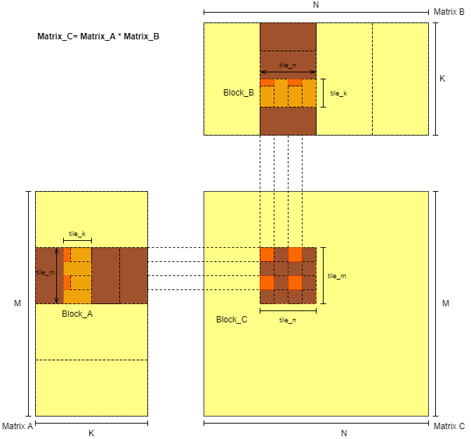 matrix_multiply_128_128