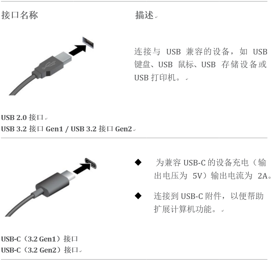 USB接口
